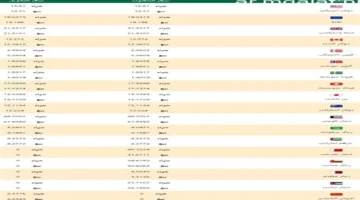تحديث مهم: تذبذب أسعار العملات الأجنبية مقابل الجنيه الإثنين بالبنوك 2025